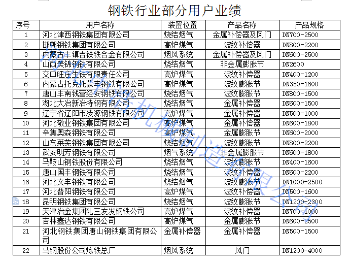 中浩钢厂业绩