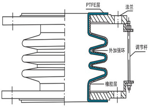 <a href='/csfbcq.html'>衬四氟补偿器</a>简易图