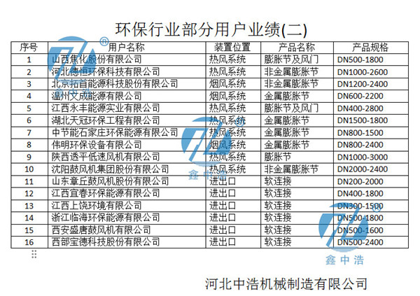 环保业绩<a href='/default.html'>膨胀节</a>