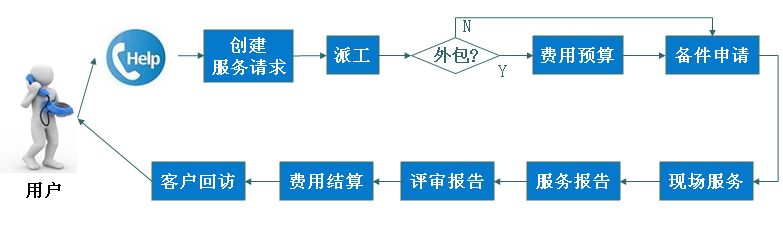 <strong>中浩售后</strong>承诺