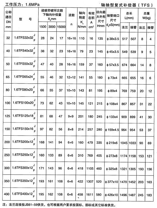轴向型复式补偿器（TFS）产品参数三