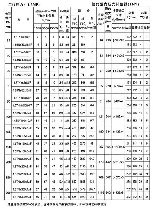 轴向型内压式波纹补偿器（TNY）产品参数十二