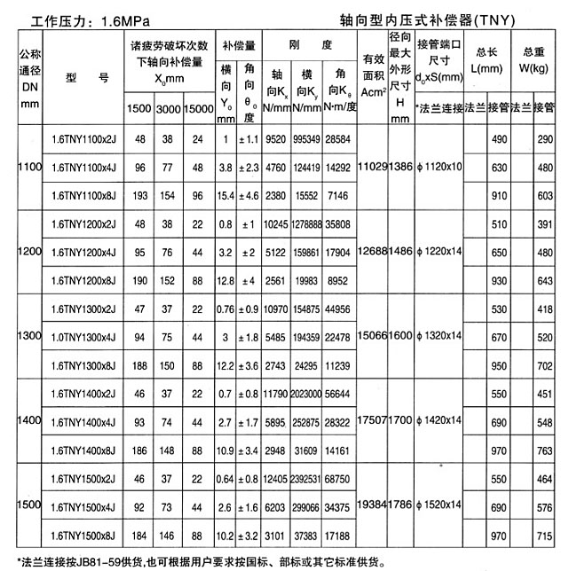 轴向型内压式波纹补偿器（TNY）产品参数十四