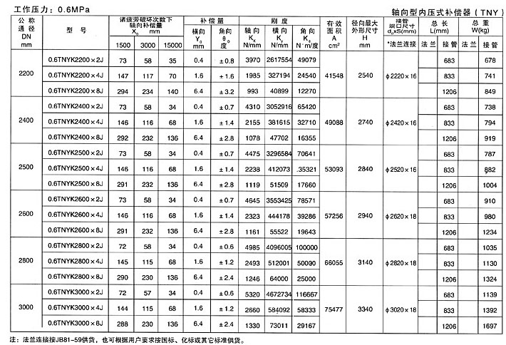 轴向型内压式波纹补偿器（TNY）产品参数八