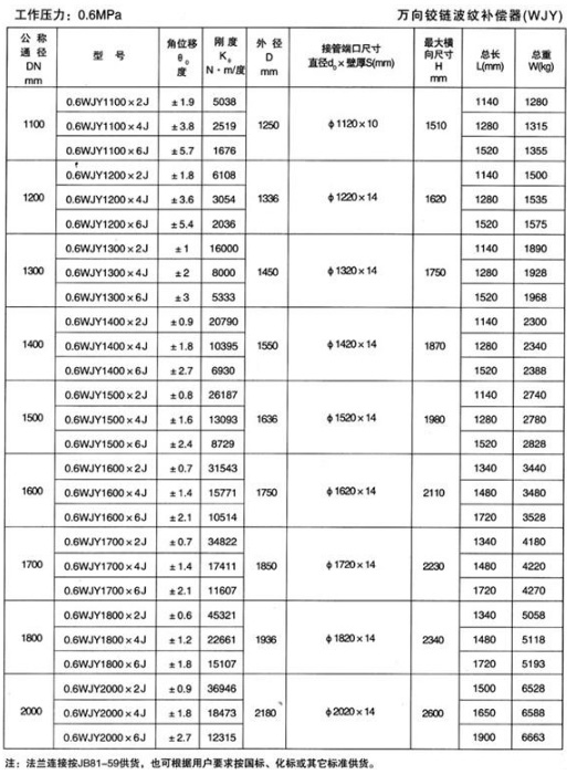 万向铰链波纹补偿器（WJY）产品参数三