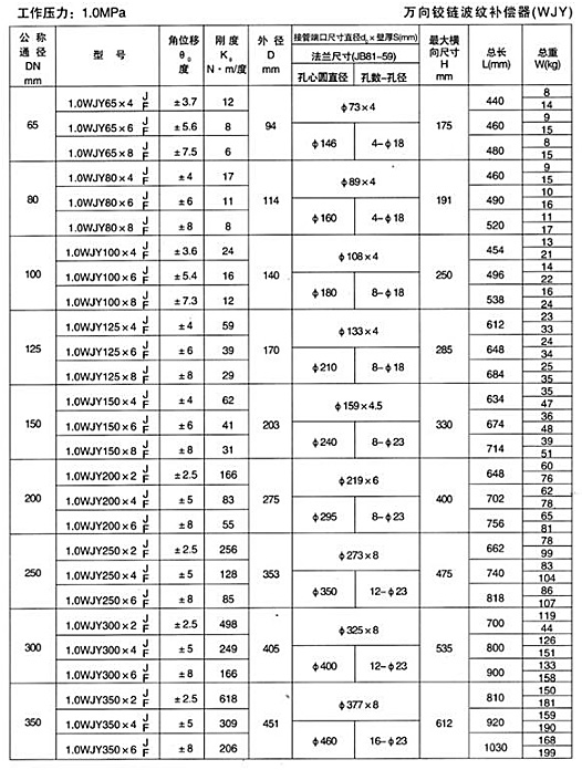 万向铰链波纹补偿器（WJY）产品参数四