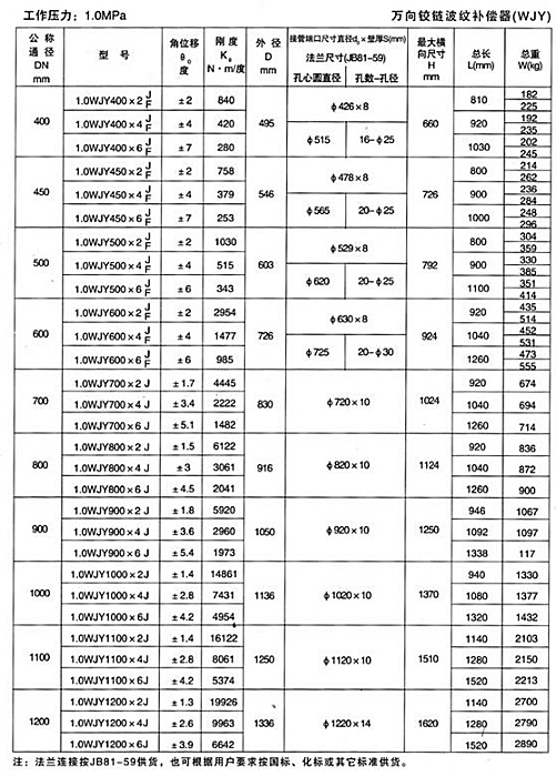 万向铰链波纹补偿器（WJY）产品参数五