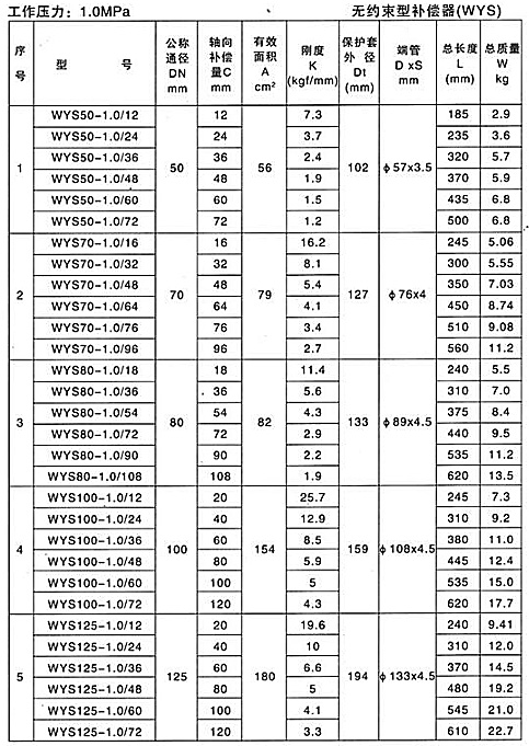 无约束型补偿器（WYS）产品参数一