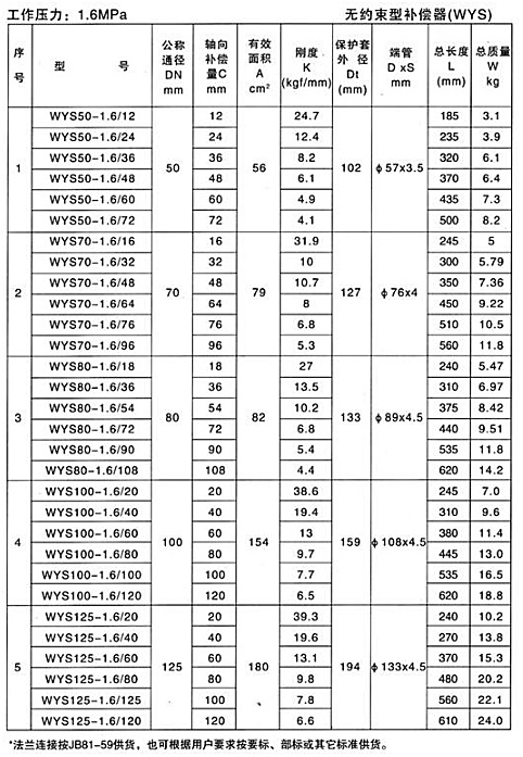 无约束型补偿器（WYS）产品参数六