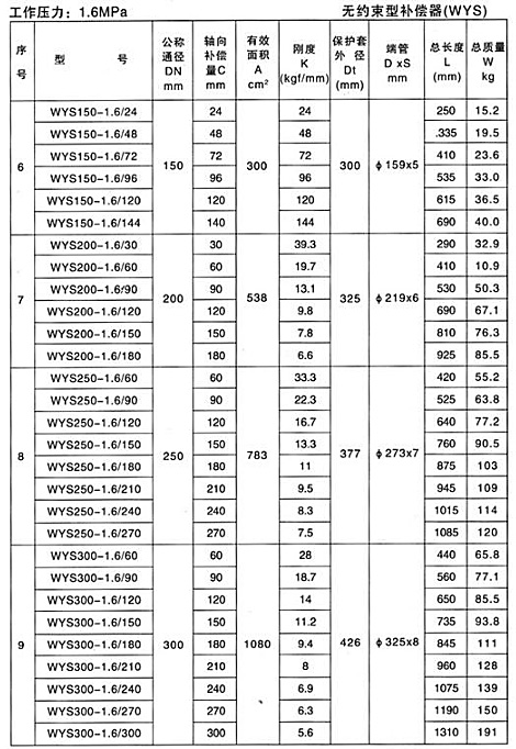 无约束型补偿器（WYS）产品参数七