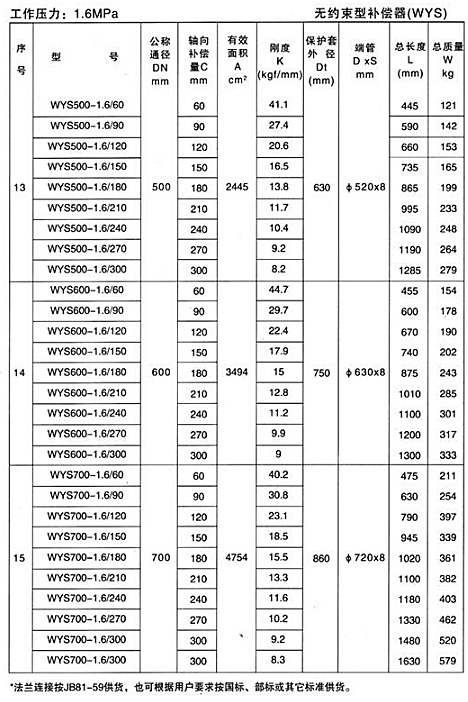 	  无约束型补偿器（WYS）产品参数九